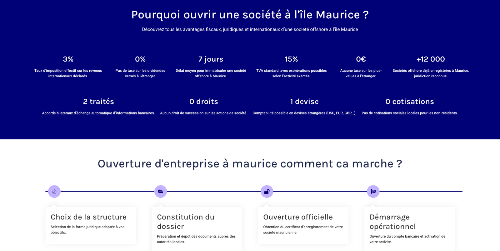 Mon Entreprise Offshore