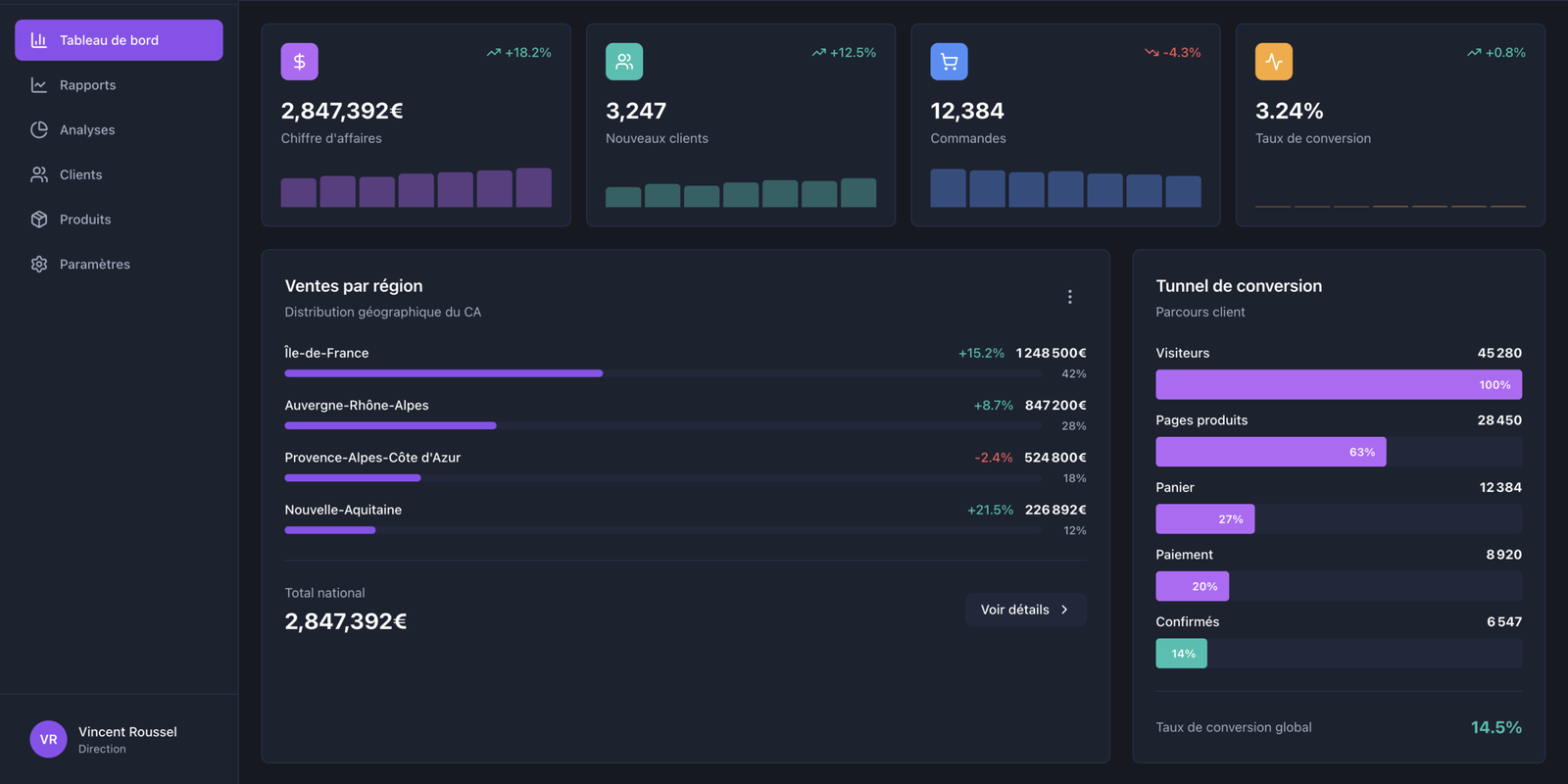 Dashboard business intelligence et analytics