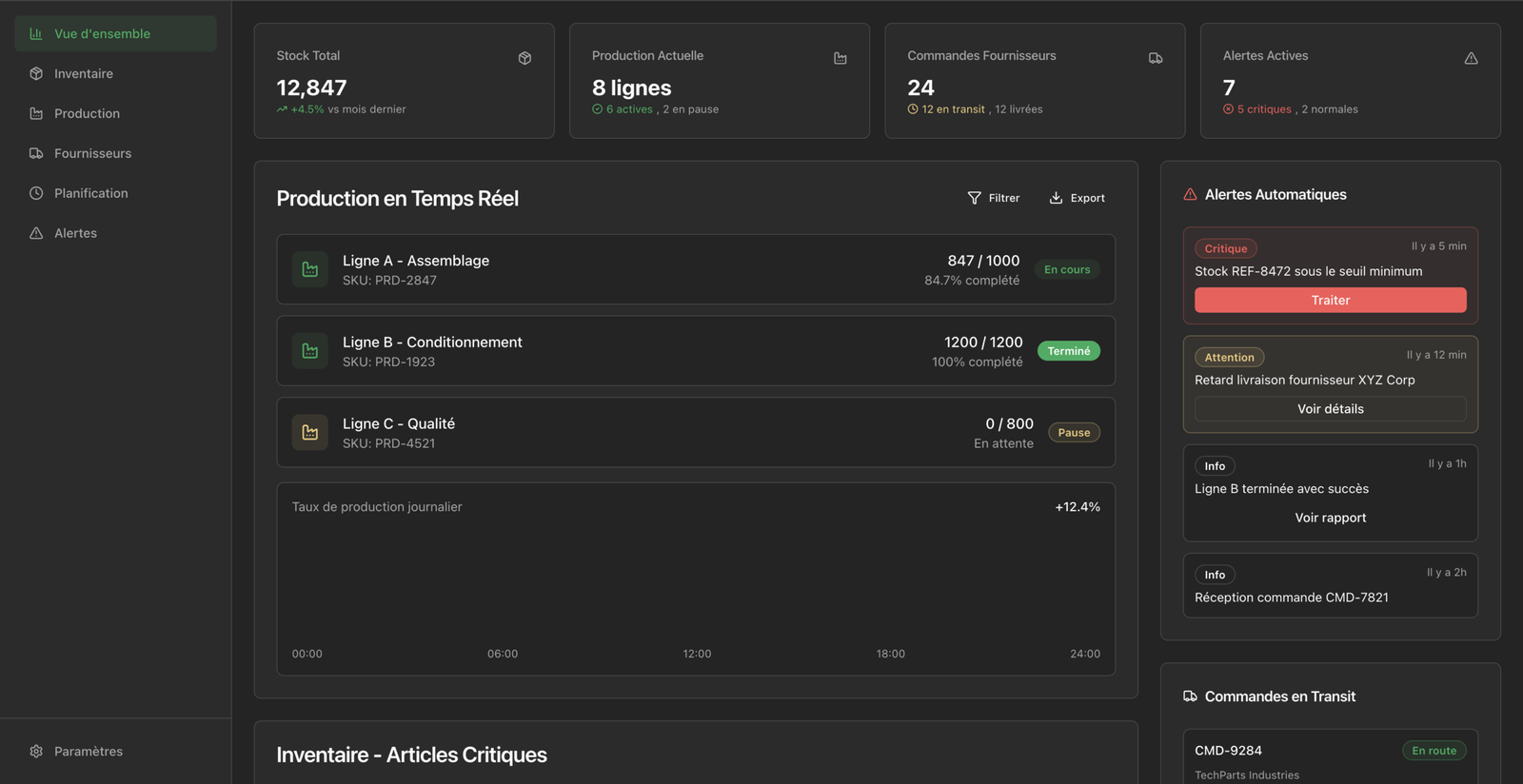 Dashboard ERP gestion stocks et production