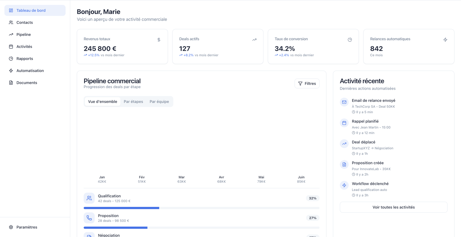 Interface CRM gestion clients sur mesure