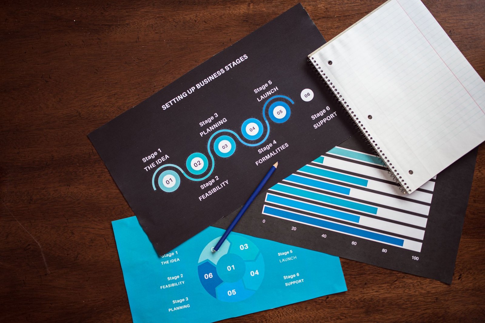 Infographie présentant les avantages de WordPress pour la création de site web