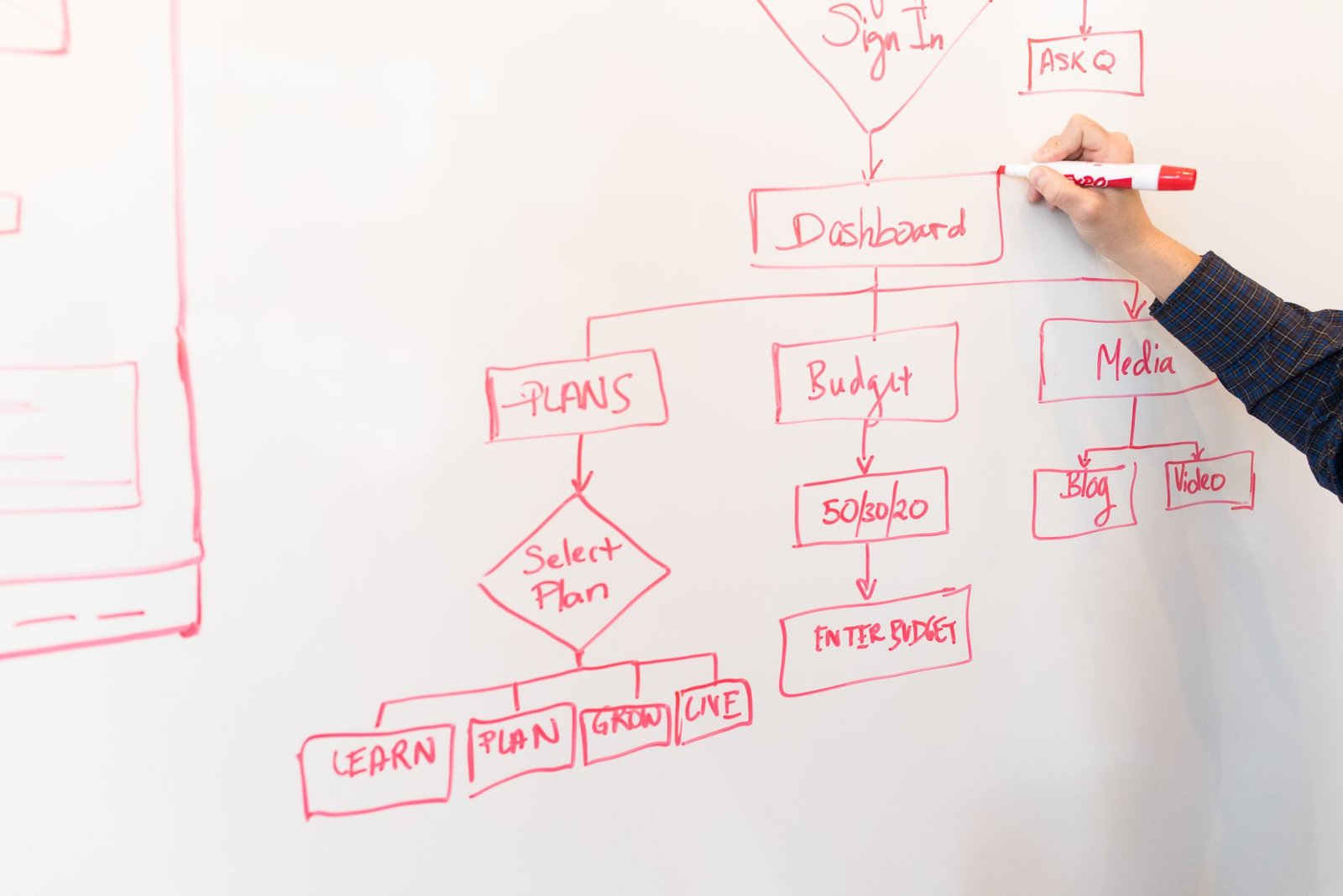Tableau comparatif des critères de choix Python vs Node.js