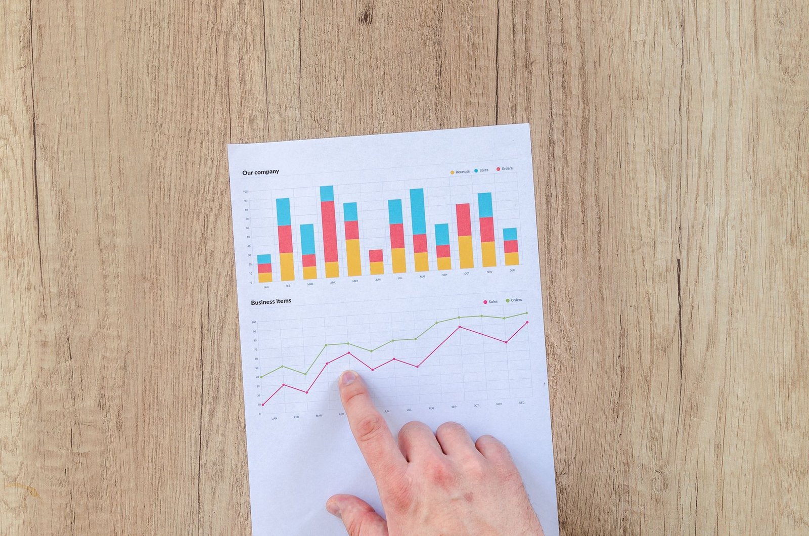 Chart showing ROI growth from AI