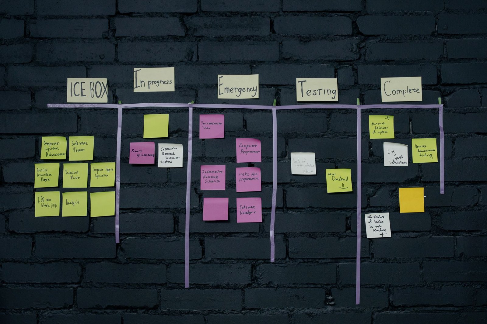 Visual representation of the development phases of a project management software
