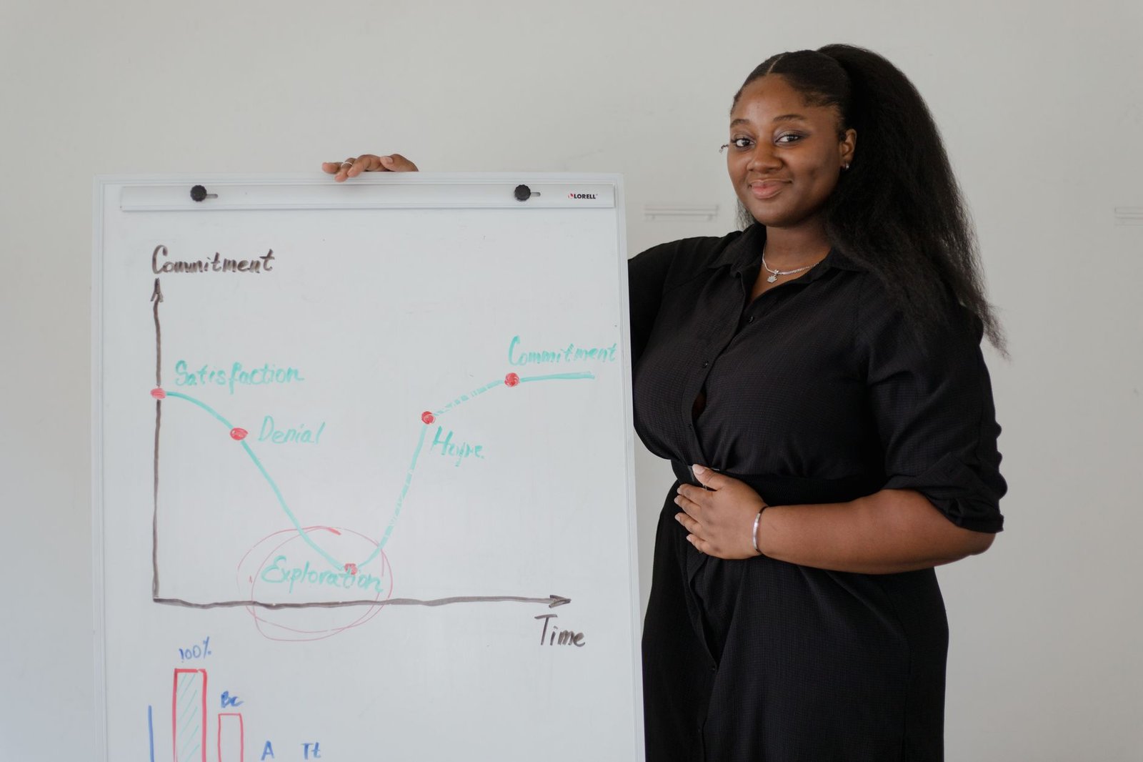 Graphique montrant l'augmentation de la satisfaction client grâce à l'utilisation d'un agent conversationnel IA dans une PME.