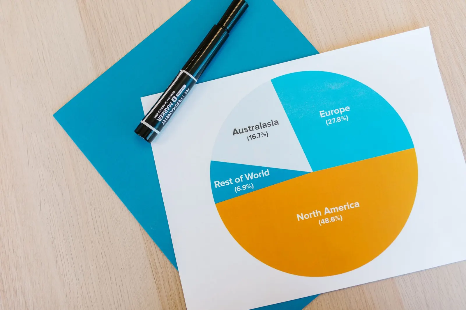 Graphique montrant la répartition des coûts pour la création d'un site web, avec différentes catégories de dépenses.