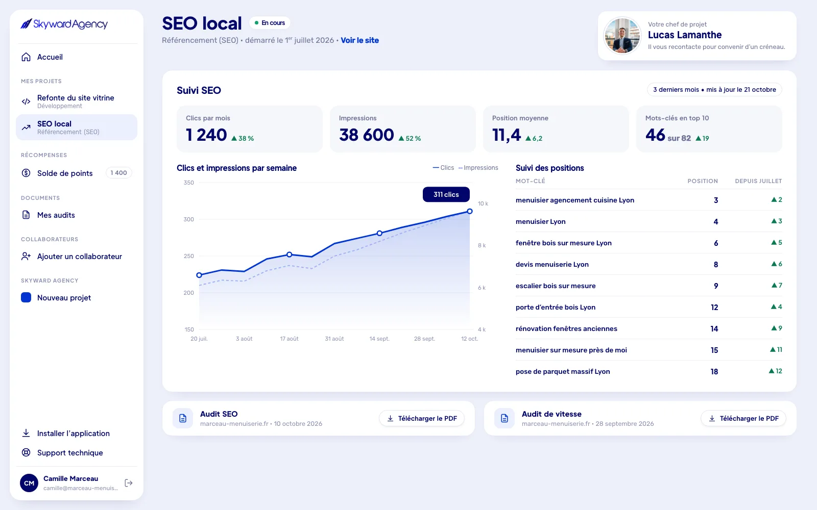 Suivi SEO : clics, impressions et positions des mots-clés
